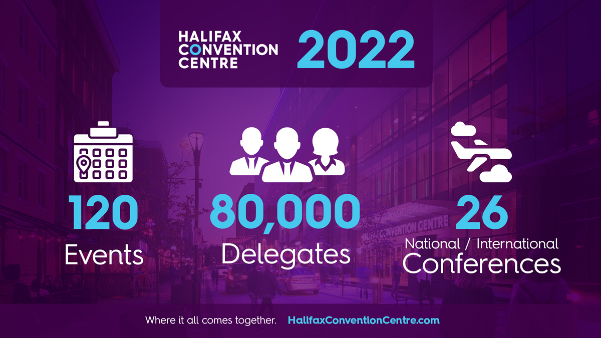 Halifax Convention Centre 2022 Events